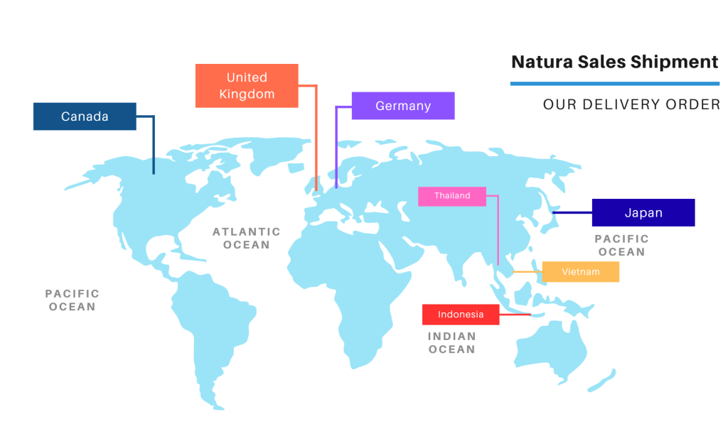 Natura-Sales-Shipment